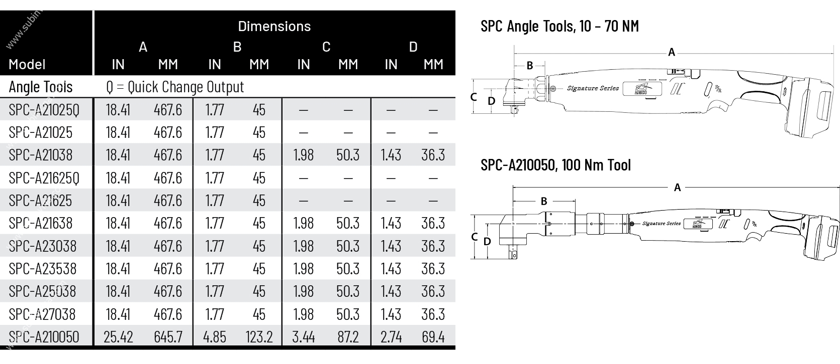 spc_angle_dimensions