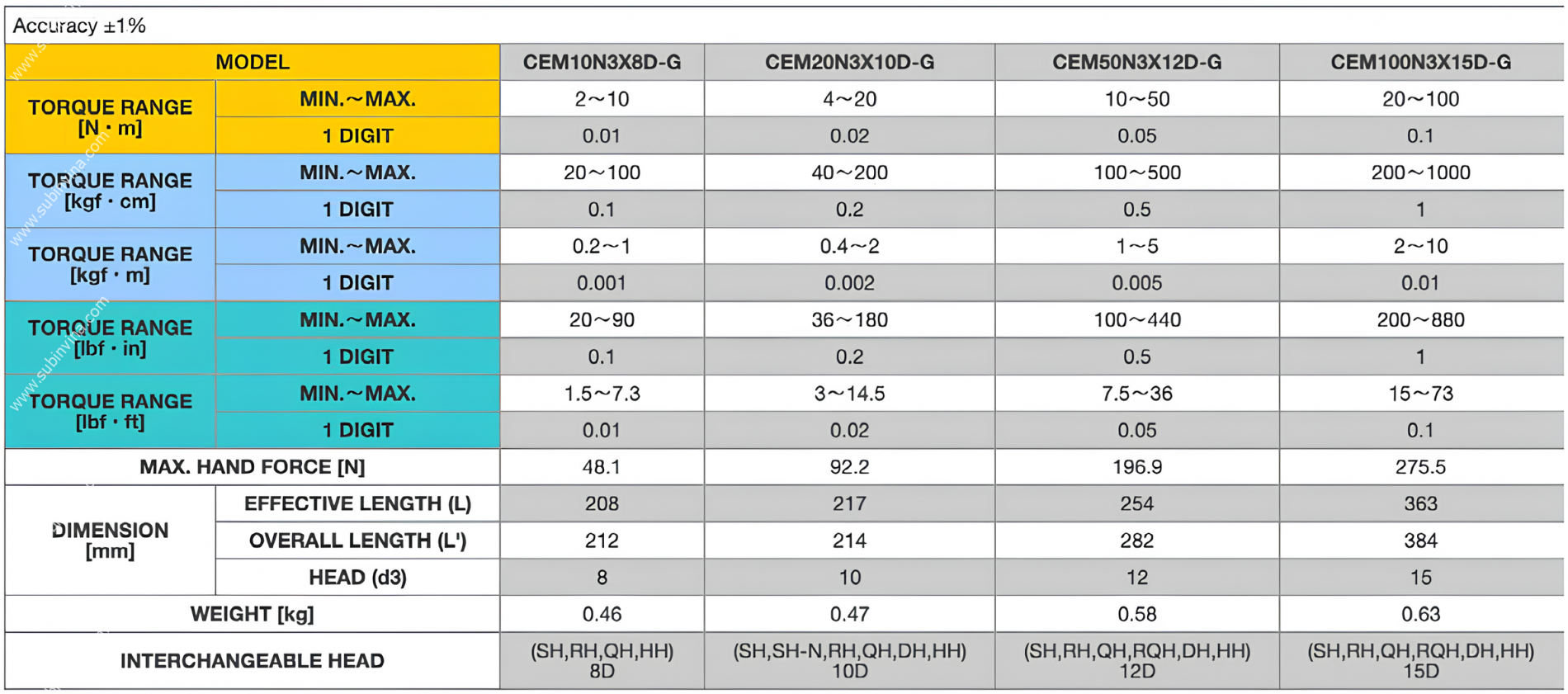 co-le-luc-tohnichi_cem3-g