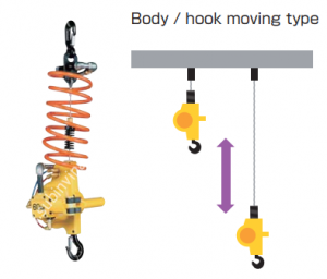 Airhoist (thân Airhoist kèm Móc treo di chuyển)