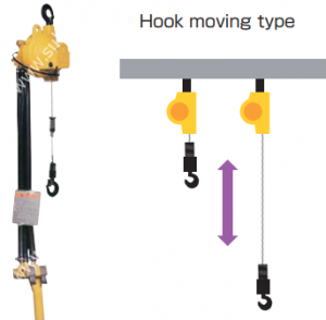 Airhoist (thân Airhoist không di chuyển, Móc treo di chuyển)